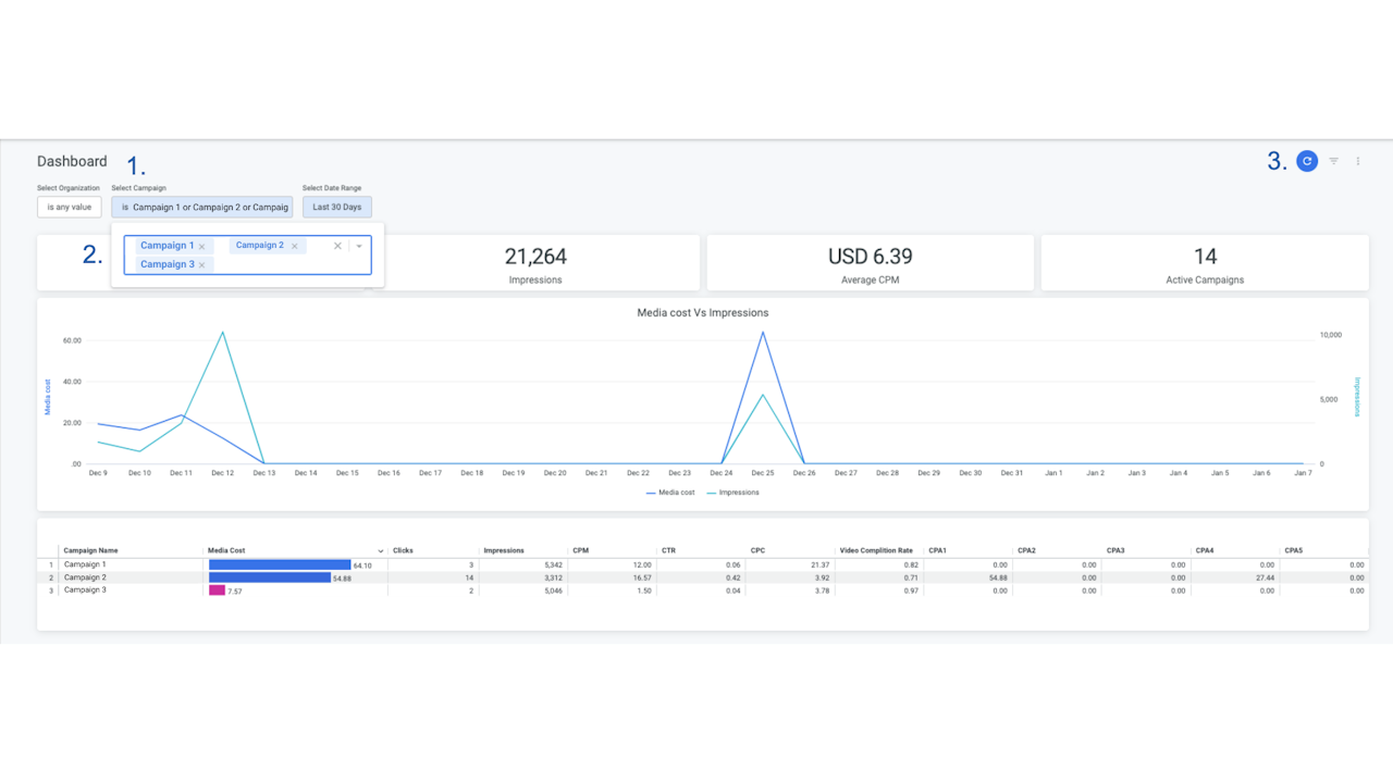 Campaign Performance Dashboard