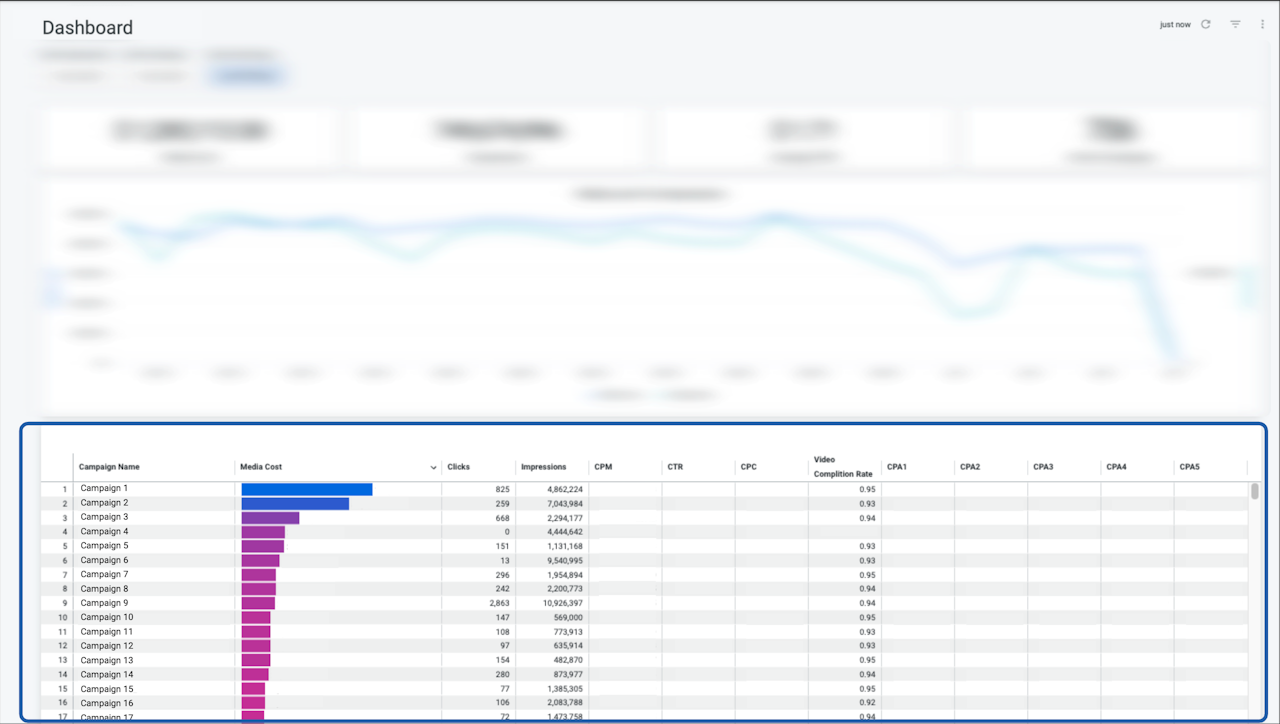 Campaign Table Cruscotto