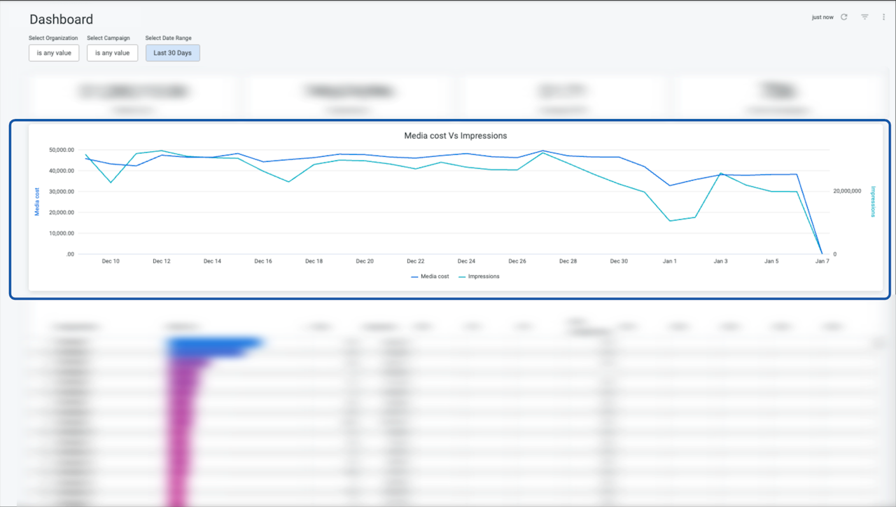 Line Chart Cruscotto